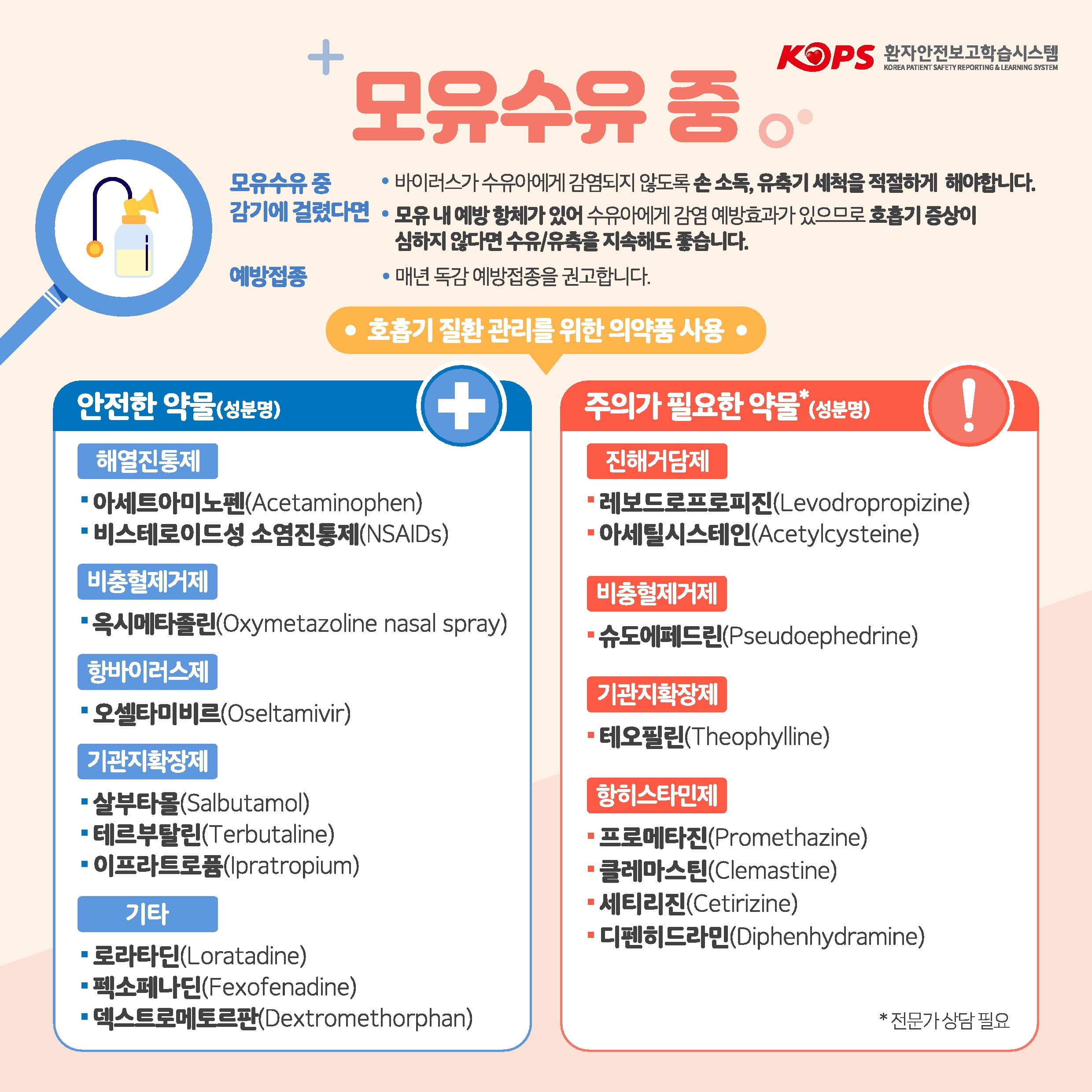 KOPS 환자안전보고학습시스템 KOREA PATIENT SAFETY REPORTING & LEARNING SYSTEM
모유수유중

모유수유중 감기에 걸렸다면
바이러스가 수유아에게 감염되지 않도록 손소독, 유축기 세척을 적절하게 해야합니다.
모유내 예방 항체가 있어 수유아에게 감염 예방효과가 있으므로 호흡기 증상이 심하지 않다면 수유/유축을 지속해도 좋습니다.
예방접종
매년 독감 예방접종을 권고합니다.

호흡기 질환관리를 위한 의약품 사용


안전한 약물(성분명)
해열진통제
- 아세트아미노펜(Acetaminophen) 
- 비스테로이드성 소염진통제(NSAIDs) 
비충혈제거제
- 옥시메타졸린(Oxymetazoline nasal spray)
항바이러스제
- 오셀타미비르(Oseltamivir)
기관지확장제
- 살부타몰(Salbutamol)
- 테르부탈린(Terbutaline)
- 이프라트로퓸(Ipratropium)
기타
- 로라타딘(Loratadine)
- 펙소페나딘(Fexofenadine)
- 덱스트로메토르판(Dextromethorphan)

주의가 필요한 약물*(성분명)
진해거담제
- 레보드로프로피진(Levodropropizine) 
- 아세틸시스테인(Acetylcysteine)
비충혈제거제
- 슈도에페드린(Pseudoephedrine)
기관지확장제
- 테오필린(Theophylline)
항히스타민제
- 프로메타진(Promethazine)
- 클레마스틴(Clemastine)
- 세티리진(Cetirizine)
- 디펜히드라민(Diphenhydramine)

*전문가상담 필요
